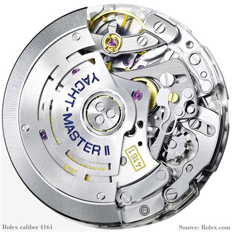 ladies caliber rolex|Rolex watch calibre chart.